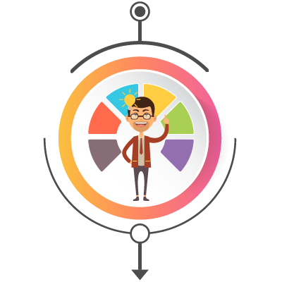 examine the best technologies